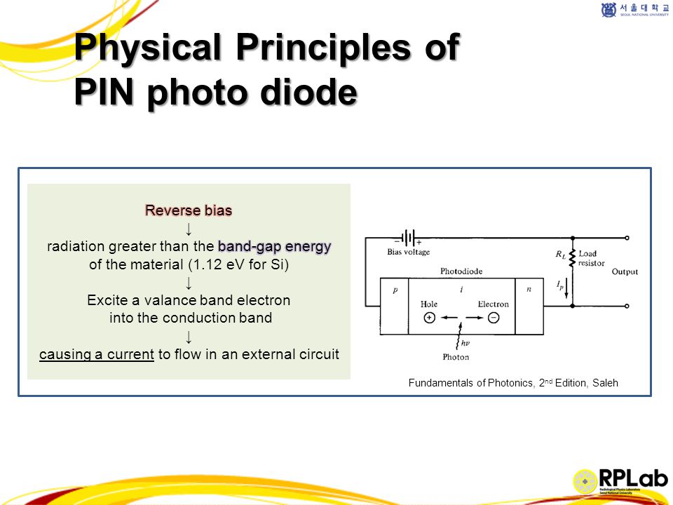 Principles of photodiode and phototransistor